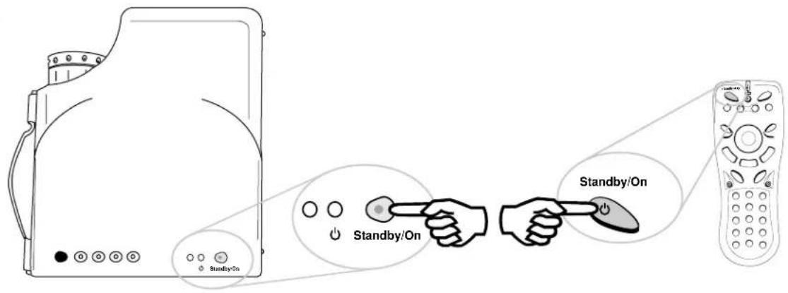 Standby/On Standby/On Standby/On