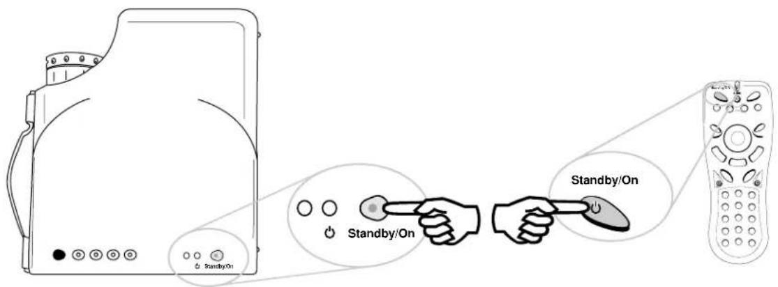 Standby/On Standby/On Standby/On
