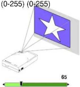 (0-255) (0-255) 65