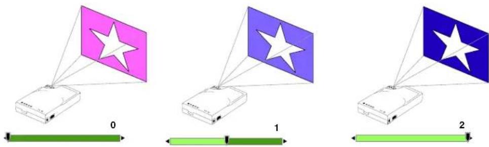 3M MP7630 - Betrieb - 2