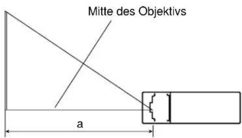 Mitte des Objektivs a