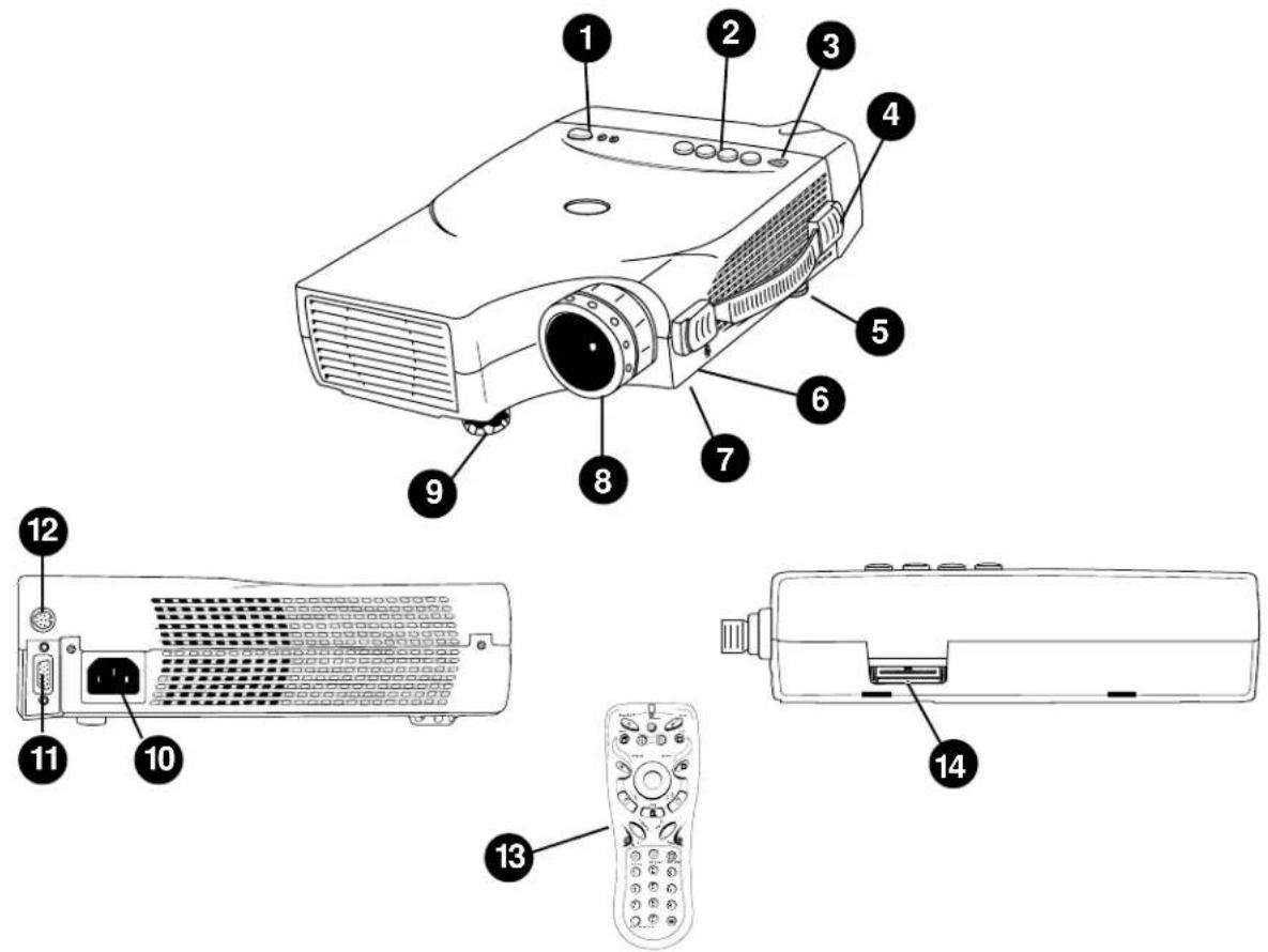 3M MP7630 - Identifizierung der Einzelteile - 1