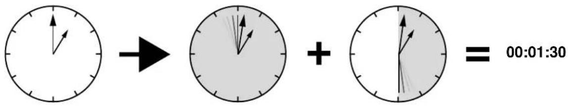 00:01:30