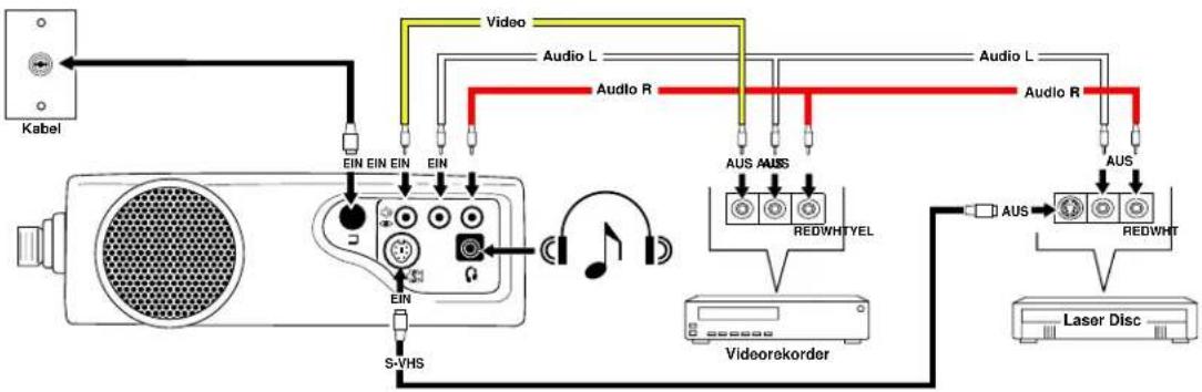 3M MP7630 - Anschlüsse für das optionale Videomodul - 1