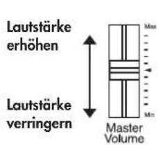 Lautstärke erhöhen Lautstärke verringern Master Volume Max Min