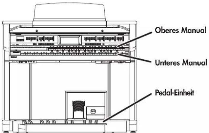 Oberes Manual Unteres Manual Pedal-Einheit