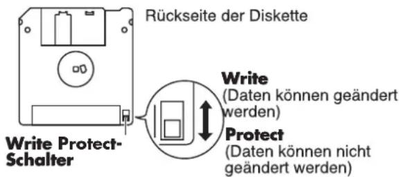 Rückseite der Diskette Write Protect- Schalter Write (Daten können geändert werden) Protect (Daten können nicht geändert werden)