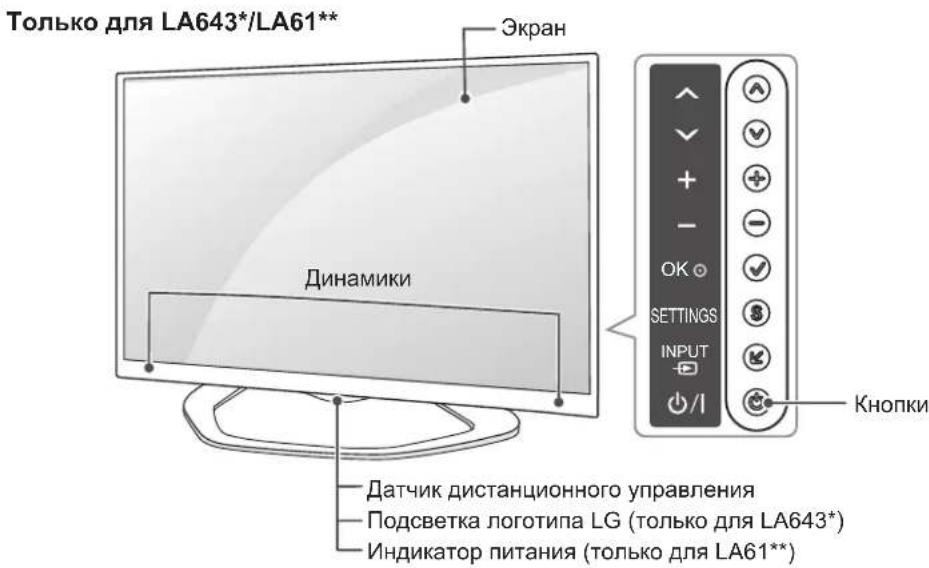 Только для LA643*/LA61** Экран Динамики ОК SETTINGS INPUT /1 Кнопки Датчик дистанционного управления Подсветка логотипа LG (только для LA643*) Индикатор питания (только для LA61**)
