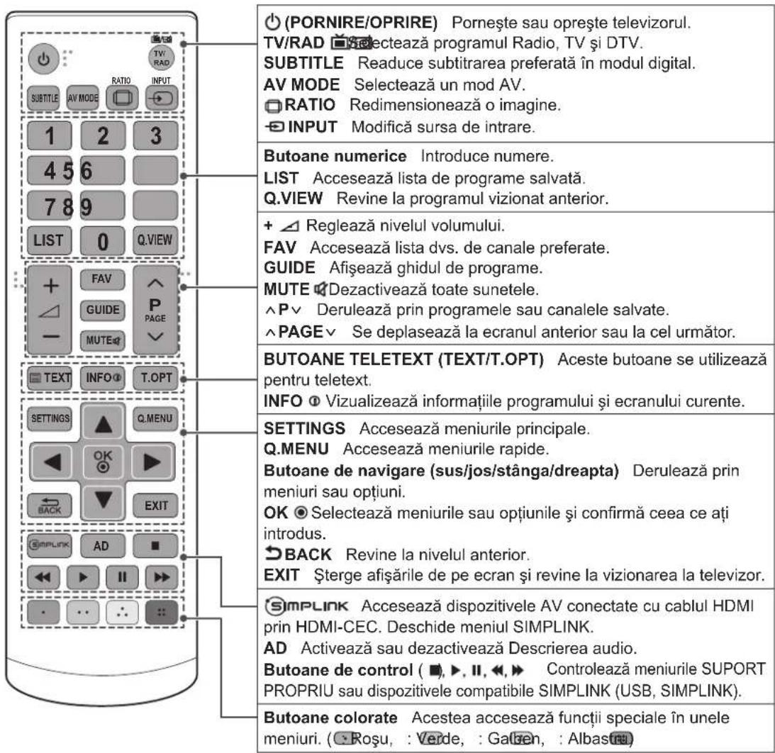 (PORNIRE/OPRIRE) Pornește sau oprește televizorul. TV/RAD Selectează programul Radio, TV și DTV. SUBTITLE Readuce subtitrarea preferată în modul digital. AV MODE Selectează un mod AV. RATIO Redimensionează o imagine. INPUT Modifică sursa de intrare. Butoane numerice Introduce numere. LIST Accesează lista de programe salvată. Q.VIEW Revine la programul vizionat anterior. + ▲ Reglează nivelul volumului. FAV Accesează lista dvs. de canale preferate. GUIDE Afisează ghidul de programe. MUTE Dezactivează toate sunetele. ^P ∨ Derulează prin programele sau canalele salvate. ^PAGE ∨ Se deplasează la ecranul anterior sau la cel următor. BUTOANE TELETEXT (TEXT/T.OPT) Aceste butoane se utilizează pentru teletext. INFO Vizualizează informațiile programului și ecranului curente. SETTINGS Accesează meniurile principale. Q.MENU Accesează meniurile rapide. Butoane de navigare (sus/jos/stânga/dreapta) Derulează prin meniuri sau opțiuni. OK Selectează meniurile sau opțiunile și confirmă ceea ce ați introdus. BACK Revine la nivelul anterior. EXIT Şterge afișările de pe ecran și revine la vizionarea la televizor. SIMPLINK Accesează dispozitivele AV conectate cu cablul HDMI prin HDMI-CEC. Deschide meniul SIMPLINK. AD Activează sau dezactivează Descrierea audio. Butoane de control ( ■), ▶, II, ◀, ▶ Controlează meniurile SUPORT PROPRIU sau dispozitivele compatibile SIMPLINK (USB, SIMPLINK). Butoane colorate Acestea accesează funcții speciale în unele meniuri. ( Roșu, : Verde, : Galbren, : Albasire)