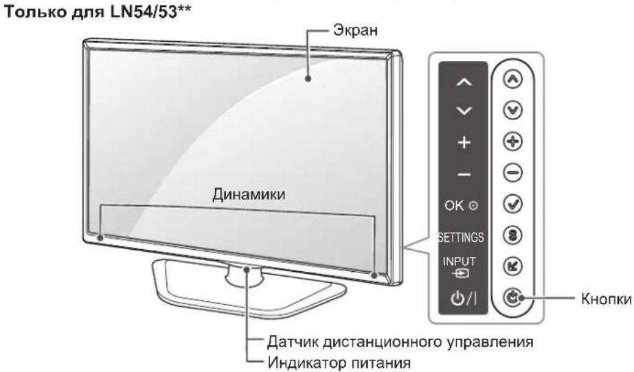 Только для LN54/53** Экран Динамики ОК SETTINGS INPUT /1 Кнопки Датчик дистанционного управления Индикатор питания