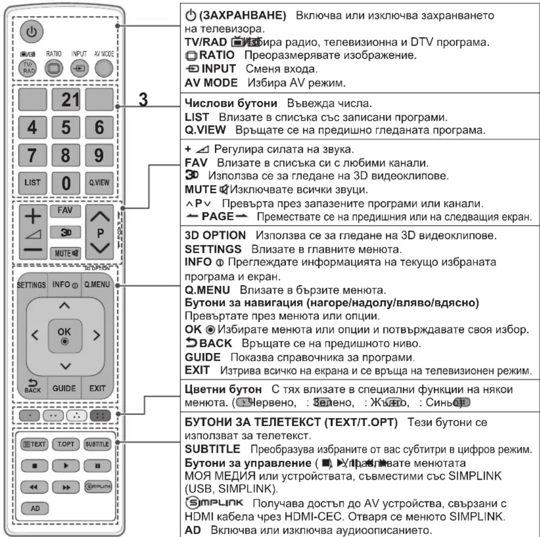 LG 32LN536B - ВНИМАНИЕ - 2