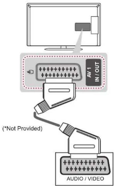AV 1 IN / OUT (*Not Provided) AUDIO / VIDEO