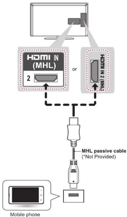 LG 32LN536B - ПРИМЕЧАНИЕ - 1