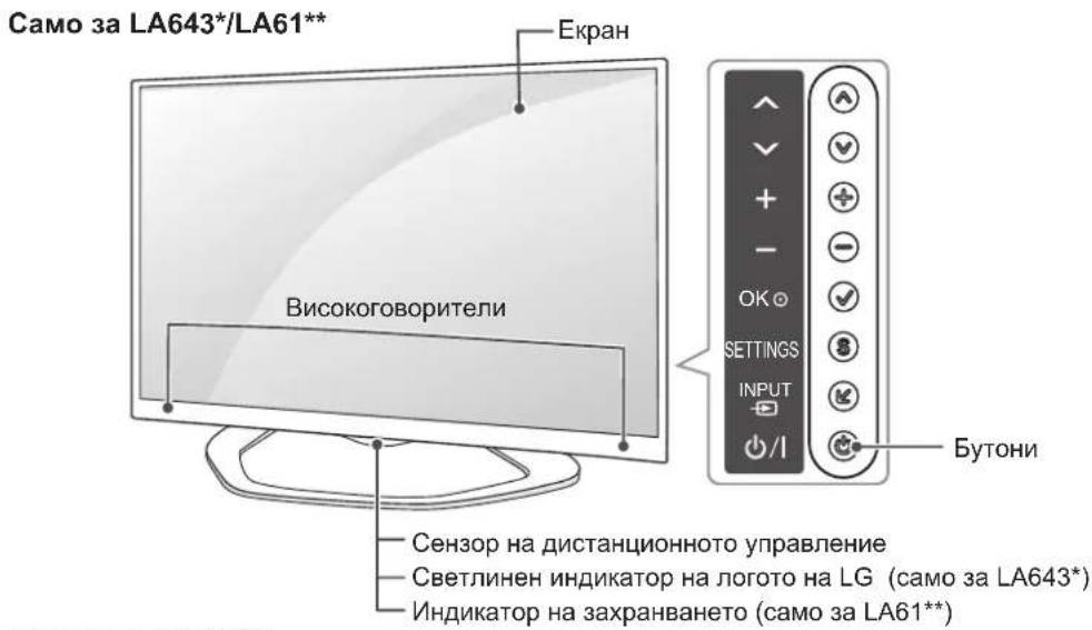 Само за LA643*/LA61** Екран Високоговорители Сензор на дистанционното управление Светлинен индикатор на логото на LG (само за LA643*) Индикатор на захранването (само за LA61**)