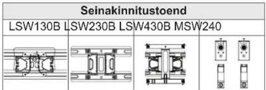 Seinakinnitustoend LSW130B LSW230B LSW430B MSW240