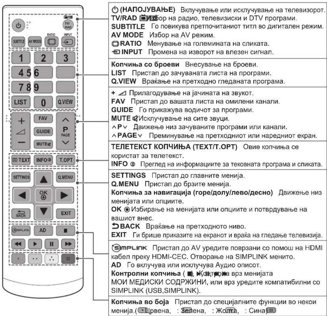 (НАПОЈУВАЊЕ) Вклучување или исклучување на телевизорот. TV/RAD ☑Избор на радио, телевизиски и DTV програми. SUBTITLE Го повикува претпочитаниот титл во дигитален режим. AV MODE Избор на AV режим. ☐RATIO Менување на големината на сликата. ☑INPUT Промена на изворот на влезен сигнал. Копчиња со броеви Внесување на броеви. LIST Пристап до зачуваната листа на програми. Q.VIEW Враќање на претходно гледаната програма. + △ Прилагодување на јачината на звукот. FAV Пристап до вашата листа на омилени канали. GUIDE Го прикажува водичот за програми. MUTE ☑Исклучување на сите звуци. ^P ▼ Движење низ зачуваните програми или канали. ^PAGE ▼ Преминување на претходниот или наредниот екран. ТЕЛЕТЕКСТ КОПЧИЊА (TEXT/T.OPT) Овие копчиња се користат за телетекст. INFO ☑ Преглед на информациите за тековната програма и сликата. SETTINGS Пристап до главните менија. Q.MENU Пристап до брзите менија. Копчиња за навигација (горе/долу/лево/десно) Движење низ менијата или опциите. OK ☑Избирање на менијата или опциите и потврдување на вашиот внес. ☑BACK Враќање на претходното ниво. EXIT Ги брише приказите на екранот и враќа на гледање телевизија. SIMPLINK Пристап до AV уредите поврзани со помош на HDMI кабел преку HDMI-CEC. Отворање на SIMPLINK менито. AD Го вклучува или исклучува Аудио описот. Контролни копчиња ( ■), Контролна врз менијата МОИ МЕДИСКИ СОДРЖИНИ, или врз уредите компатибилни со SIMPLINK (USB,SIMPLINK). Копчиња во боја Пристап до специјалните функции во некои менија.(☑Црвена, : Зелена, : Жомта, : Сина)