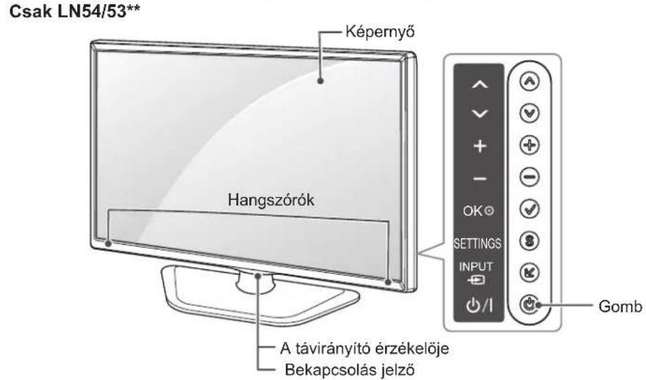 Csak LN54/53** Képernyő Hangszórók A távirányító érzékelője Bekapcsolás jelző OK SETTINGS INPUT Gomb