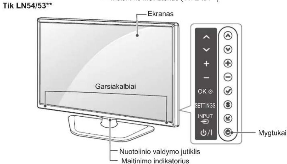 Tik LN54/53** Ekranas Garsiakalbiai OK SETTINGS INPUT / Mygtukai Nuotolinio valdymo jutiklis Maitinimo indikatorius