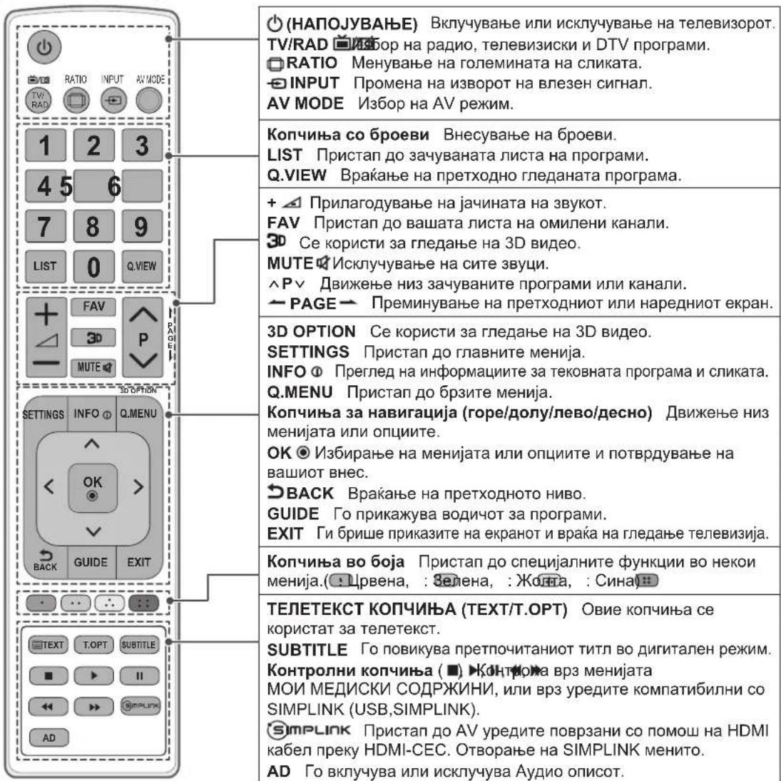 (НАПОЈУВАЊЕ) Вклучување или исклучување на телевизорот. TV/RAD ☑Избор на радио, телевизиски и DTV програми. ☐RATIO Менување на големината на сликата. ☑INPUT Промена на изворот на влезен сигнал. AV MODE Избор на AV режим. Копчиња со броеви Внесување на броеви. LIST Пристап до зачуваната листа на програми. Q.VIEW Враќање на претходно гледаната програма. + ▲ Прилагодување на јачината на звукот. FAV Пристап до вашата листа на омилени канали. 3D Се користи за гледање на 3D видео. MUTE ⚫ Исклучување на сите звуци. ^P ∨ Движење низ зачуваните програми или канали. →PAGE → Преминување на претходниот или наредниот екран. 3D OPTION Се користи за гледање на 3D видео. SETTINGS Пристап до главните менија. INFO ⦁ Преглед на информациите за тековната програма и сликата. Q.MENU Пристап до брзите менија. Копчиња за навигација (горе/долу/лево/десно) Движење низ менијата или опциите. OK ⦁ Избирање на менијата или опциите и потврдување на вашиот внес. →BACK Враќање на претходното ниво. GUIDE Го прикажува водичот за програми. EXIT Ги брише приказите на екранот и враќа на гледање телевизија. Копчиња во боја Пристап до специјалните функции во некои менија.( : Црвена, : Зелена, : Жопта, : Сина) ТЕЛЕТЕКСТ КОПЧИЊА (TEXT/T.OPT) Овие копчиња се користат за телетекст. SUBTITLE Го повикува претпочитаниот титл во дигитален режим. Контролни копчиња ( ■ ) ►Контролна врз менијата МОИ МЕДИСКИ СОДРЖИНИ, или врз уредите компатибилни со SIMPLINK (USB,SIMPLINK). SIMP LINK Пристап до AV уредите поврзани со помош на HDMI кабел преку HDMI-CEC. Отворање на SIMPLINK менито. AD Го вклучува или исклучува Аудио описот.