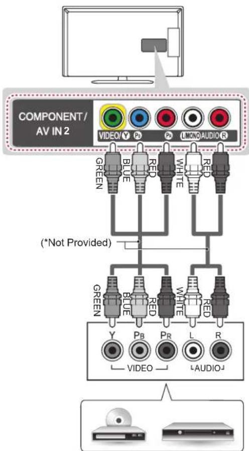 COMPONENT/ AV IN 2 VIDEO/Y 2 LIMNO AUDIO R GREEN BLUE RED WHITE RED (*Not Provided) GREEN Y PB PR L R VIDEO LAUDIO ( )