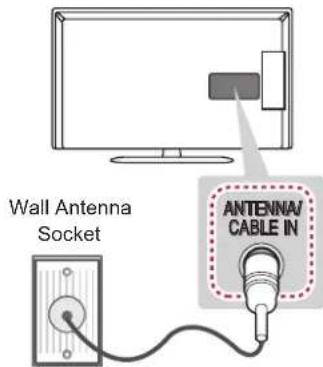 Wall Antenna Socket ANTENNA/ CABLE IN