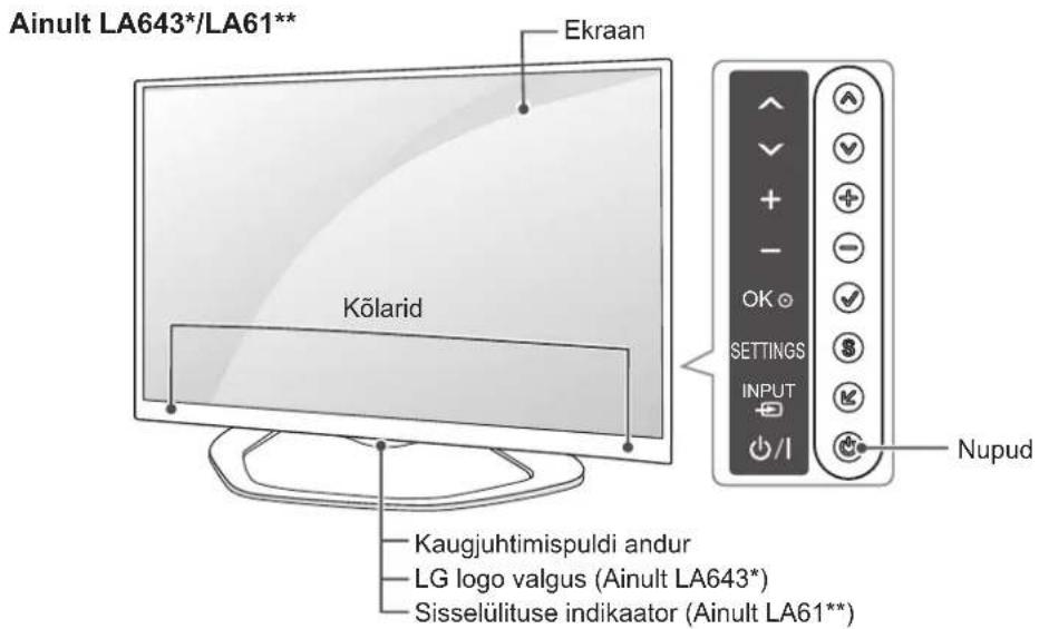 Ainult LA643*/LA61** Ekraan Kõlarid Kaugjuhtimispuldi andur LG logo valgus (Ainult LA643*) Sisselülituse indikaator (Ainult LA61**)