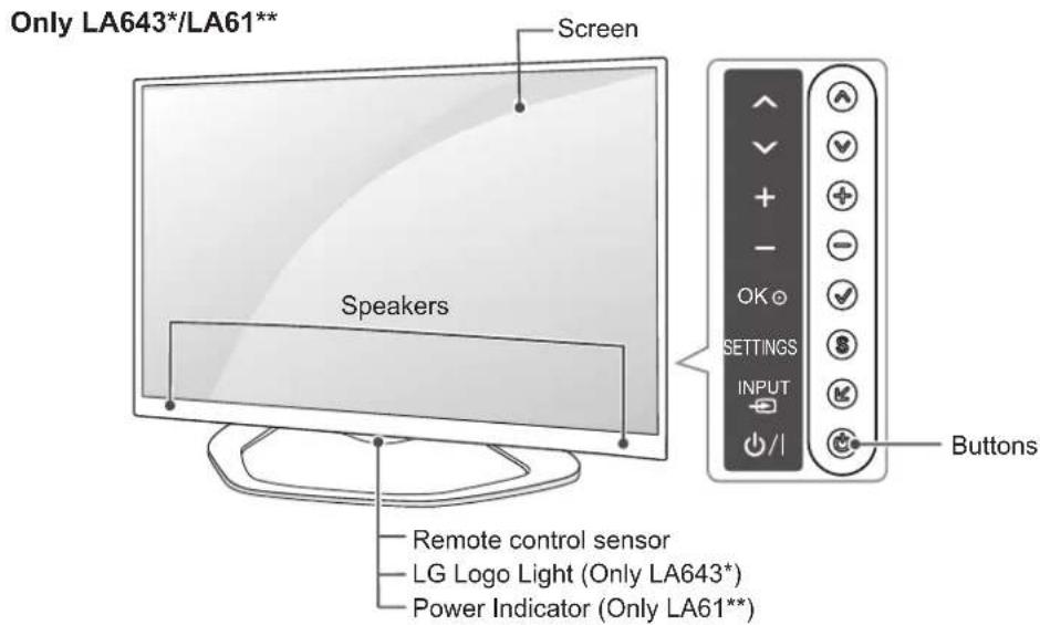 Only LA643*/LA61** Screen Speakers Remote control sensor LG Logo Light (Only LA643*) Power Indicator (Only LA61**)