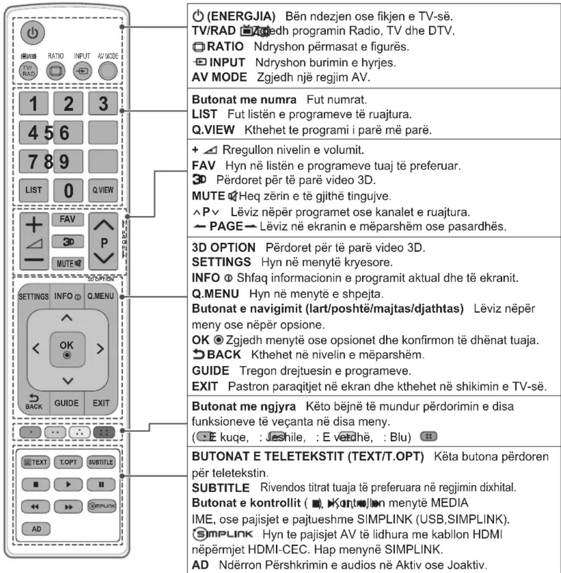 (ENERGJIA) Bën ndezjen ose fikjen e TV-së. TV/RAD ▼Zgjedh programin Radio, TV dhe DTV. □RATIO Ndryshon përmasat e figurës. ○INPUT Ndryshon burimin e hyrjes. AV MODE Zgjedh një regjim AV. Butonat me numra Fut numrat. LIST Fut listën e programeve të ruajtura. Q.VIEW Kthehet te programi i parë më parë. + ▲ Rregullon nivelin e volumit. FAV Hyn në listën e programeve tuaj të preferuar. 3D Përdoret për të parë video 3D. MUTE ▶Heq zërin e të gjithë tingujve. ^P ▼ Lëviz nëpër programet ose kanalet e ruajtura. →PAGE →Lëviz në ekranin e mëparshëm ose pasardhës. 3D OPTION Përdoret për të parë video 3D. SETTINGS Hyn në menytë kryesore. INFO ◎ Shfaq informacionin e programit aktual dhe të ekranit. Q.MENU Hyn në menytë e shpejta. Butonat e navigimit (lart/poshtë/majtas/djathtas) Lëviz nëpër meny ose nëpër opsione. OK ●Zgjedh menytë ose opsonet dhe konfirmon të dhënat tuaja. →BACK Kthehet në nivelin e mëparshëm. GUIDE Tregon drejtuesin e programeve. EXIT Pastron paraqitjet në ekran dhe kthehet në shikimin e TV-së. Butonat me ngjyra Këto bëjnë të mundur përdorimin e disa funksioneve të veçanta në disa meny. (●E kuqe, : Jeshile, : E verdhë, : Blu) BUTONAT E TELETEKSTIT (TEXT/T.OPT) Këta butona përdoren për teletekstin. SUBTITLE Rivendos titrat tuaja të preferuara në regjimin dixhital. Butonat e kontrollit ( ■), ▶Kontrollan menytë MEDIA IME, ose pajisjet e pajtueshme SIMPLINK (USB,SIMPLINK). →SIMPLINK Hyn te pajisjet AV të lidhura me kabllon HDMI nëpërmjet HDMI-CEC. Hap menynë SIMPLINK. AD Ndërron Përshkrimin e audios në Aktiv ose Joaktiv.