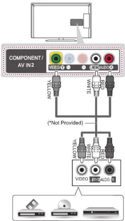 COMPONENT/ AV IN2 VIDEO/Y LIMON/AUDIO-R YELLOW WHITE RED (*Not Provided) YELLOW WHITE RED VIDEO L (XOX) AUDIO -R