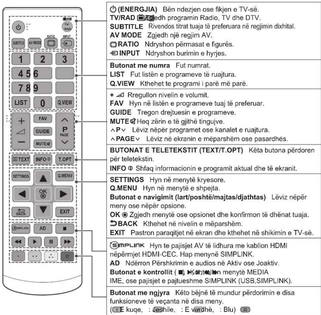 (ENERGJIA) Bën ndezjen ose fikjen e TV-së. TV/RAD Zjedh programin Radio, TV dhe DTV. SUBTITLE Rivendos titrat tuaja të preferuara në regjimin dixhital. AV MODE Zgjedh një regjim AV. RATIO Ndryshon përmasat e figurës. INPUT Ndryshon burimin e hyrjes. Butonat me numra Fut numrat. LIST Fut listën e programeve të ruajtura. Q.VIEW Kthehet te programi i parë më parë. + ▲ Rregullon nivelin e volumit. FAV Hyn në listën e programeve tuaj të preferuar. GUIDE Tregon drejtuesin e programeve. MUTE Heq zërin e të gjithë tingujve. ^P ∨ Lëviz nëpër programet ose kanalet e ruajtura. ^PAGE ∨ Lëviz në ekranin e mëparshëm ose pasardhës. BUTONAT E TELETEKSTIT (TEXT/T.OPT) Këta butona përdoren për teletekstin. INFO Shfaq informacionin e programit aktual dhe të ekranit. SETTINGS Hyn në menytë kryesore. Q.MENU Hyn në menytë e shpejta. Butonat e navigimit (lart/poshtë/majtas/djathtas) Lëviz nëpër meny ose nëpër opione. OK Zgjedh menytë ose opionet dhe konfirmon të dhënat tuaja. BACK Kthehet në nivelin e mëparshëm. EXIT Pastron paraqitjet në ekran dhe kthehet në shikimin e TV-së. SIMPLINK Hyn te pajisjet AV të lidhura me kabllon HDMI nëpërmjet HDMI-CEC. Hap menynë SIMPLINK. AD Ndëron Përshkrimin e audios në Aktiv ose Joaktiv. Butonat e kontrollit ( ■ ) ►Kontrollen menytë MEDIA IME, ose pajisjet e pajtueshme SIMPLINK (USB,SIMPLINK). Butonat me ngjyra Këto bëjnë të mundur përdorimin e disa funksioneve të veçanta në disa meny. (: E kuqe, : Jeshile, : E verdhë, : Blu)