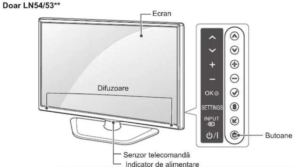 Doar LN54/53** Ecran Difuzoare Senzor telecomandă Indicator de alimentare OK SETTINGS INPUT Butoane