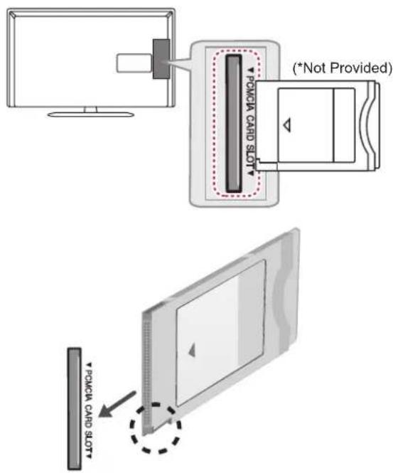 (*Not Provided) PCMCA CARD SLOT PCMCA CARD SLOT