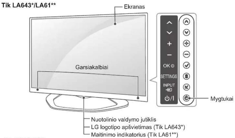 Tik LA643*/LA61** Ekranas Garsiakalbiai Nuotolinio valdymo jutiklis LG logotipo apšvietimas (Tik LA643*) Maitinimo indikatorius (Tik LA61**)