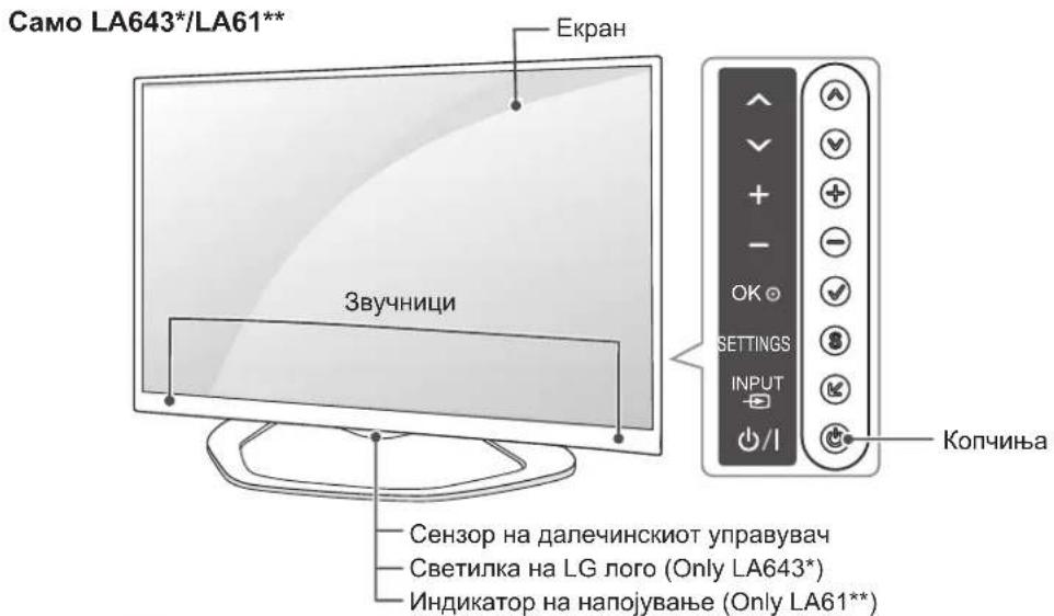 Само LA643*/LA61** Екран Звучници Сензор на далечинскиот управувач Светилка на LG лого (Only LA643*) Индикатор на напојување (Only LA61**)