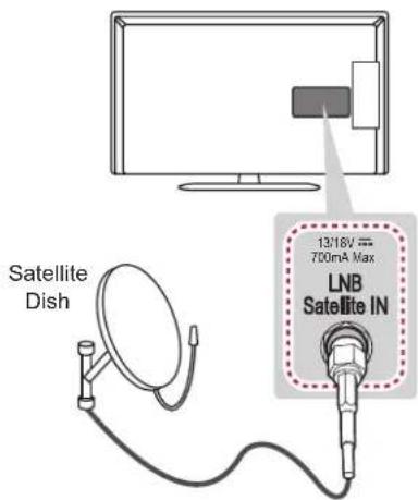 Satellite Dish 13/16V --- 700mA Max LNB Satellite IN