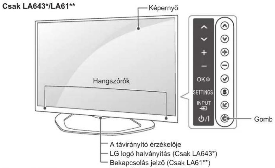 Csak LA643*/LA61** Képernyő Hangszórók A távirányító érzékelője LG logó halványítás (Csak LA643*) Bekapcsolás jelző (Csak LA61**)