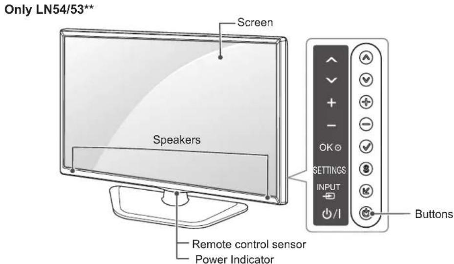 Only LN54/53** Screen Speakers Remote control sensor Power Indicator OK SETTINGS INPUT / Buttons
