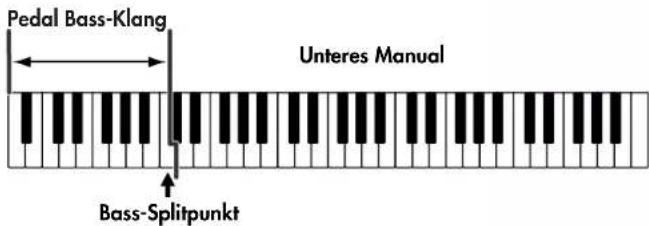 Pedal Bass-Klang Unteres Manual Bass-Splitpunkt