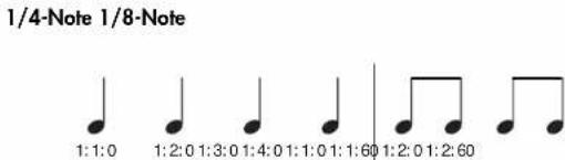 1/4-Note 1/8-Note 1:1:0 1:2:0 1:3:0 1:4:0 1:1:0 1:1:60 1:2:0 1:2:60