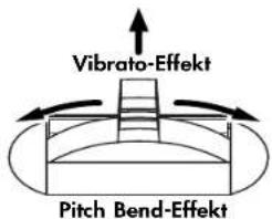 Vibrato-Effekt Pitch Bend-Effekt