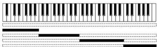 ROLAND AT-500 - Spielen von Drumsounds und dem Soloklang auf dem unteren Manual - 2