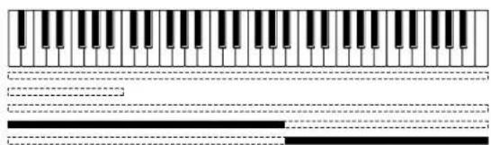 ROLAND AT-500 - Spielen des Solo-Klangs über das untere Manual - 1