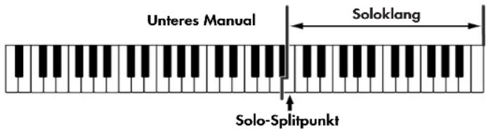 Unteres Manual Soloklang Solo-Splitpunkt