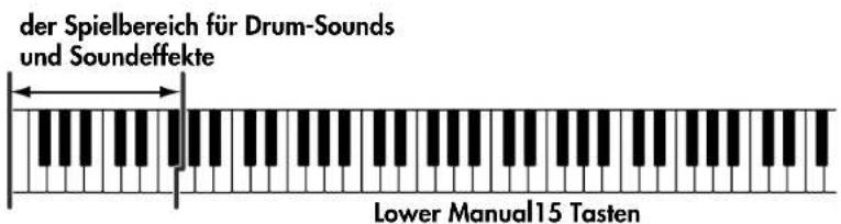 der Spielbereich für Drum-Sounds und Soundeffekte Lower Manual15 Tasten