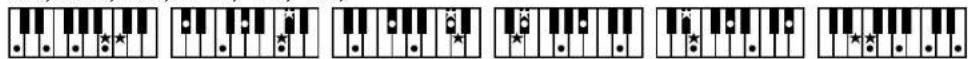Sequence of piano keyboard diagrams showing finger placement and star marking patterns