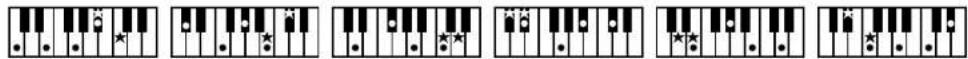 Sequence of piano keyboard diagrams showing finger placement and star marking patterns