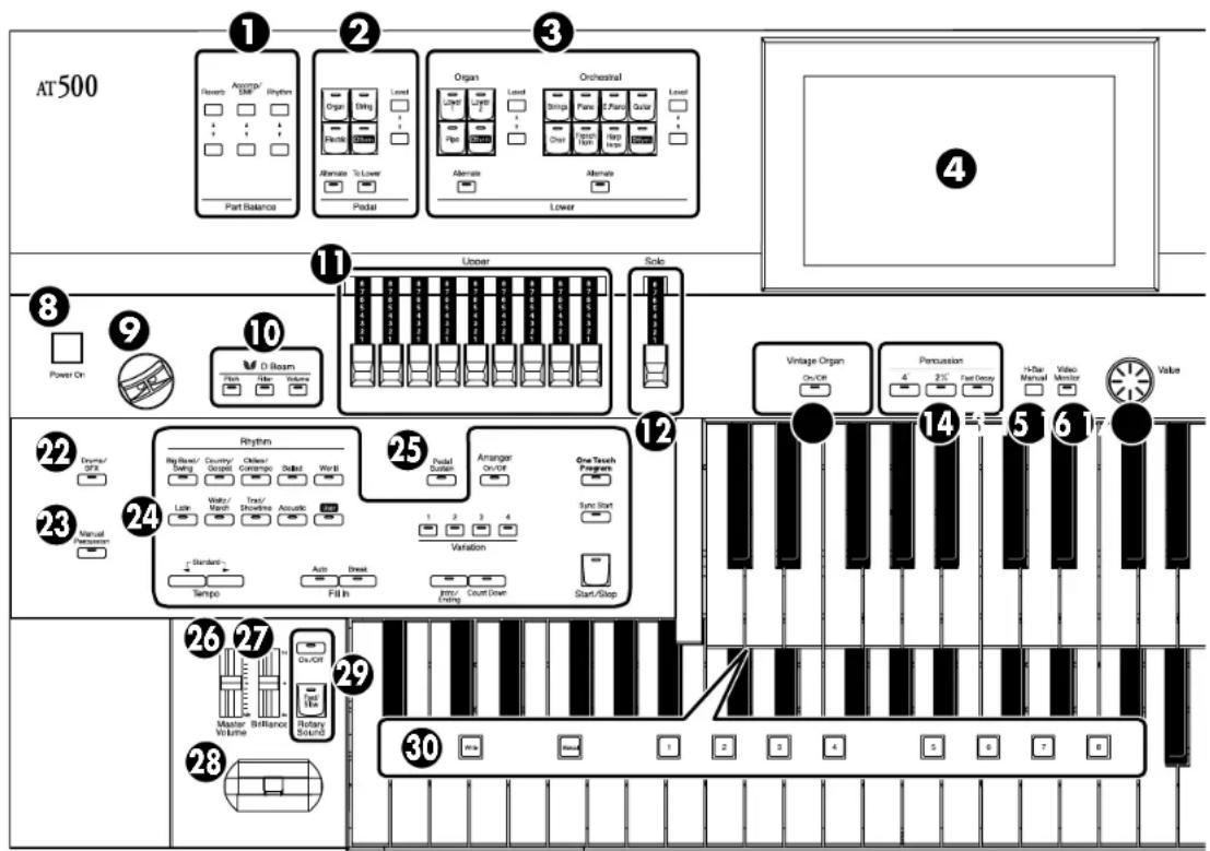 AT500 1 2 3 4 11 Upper Scale 8 9 10 D Beam Power On 11 25 26 27 29 30 Vintage Organ Percussion 14 5 6 7 Value On/Off 4" 21⁄2" Fast Decay H-Dar Manual Video Monitor Village Organ Percussion 14 5 6 7 30 Master" Brilliance Volume Rotary Sound