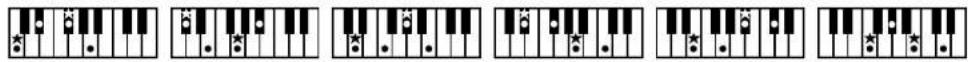Seven musical notation symbols arranged in a row, showing standard keys and stars with dots and stars.