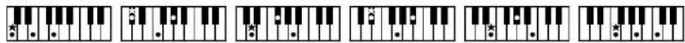 Sequence of piano keyboard diagrams showing finger placement and key signature symbols
