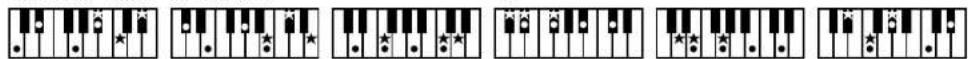 Seven musical notation symbols arranged in a row, each showing a standard piano keyboard with dots and stars indicating key keys or notes.